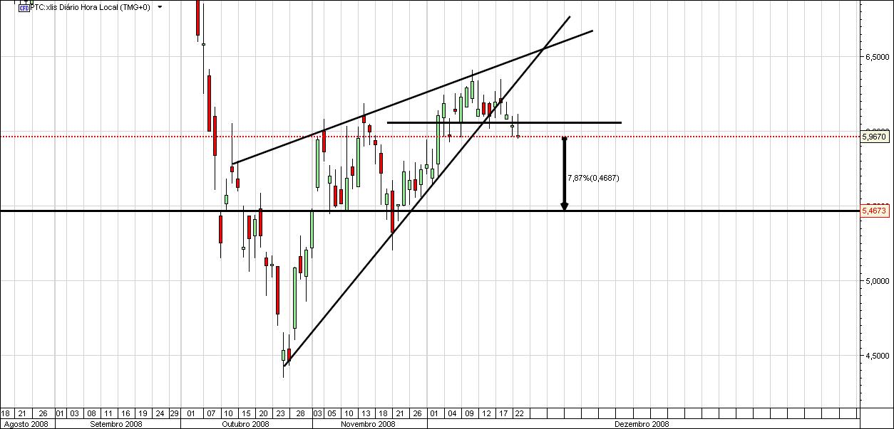 PTC Bearish signal.jpg