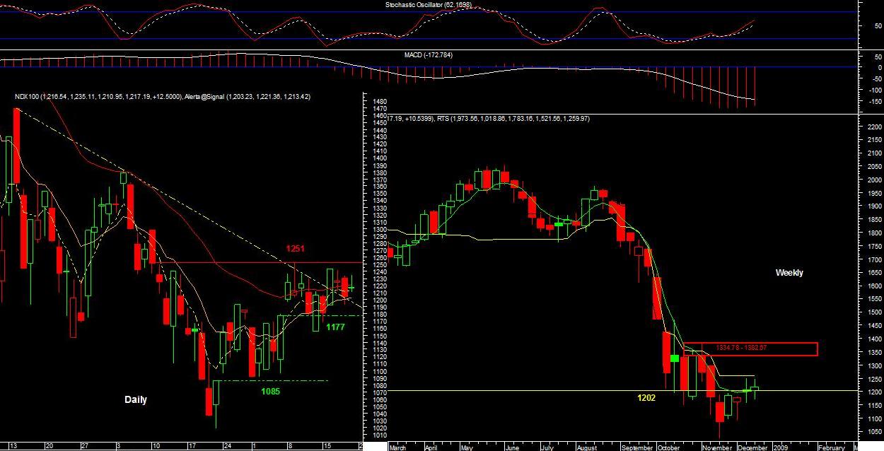 ndx weekly 22122008.jpg