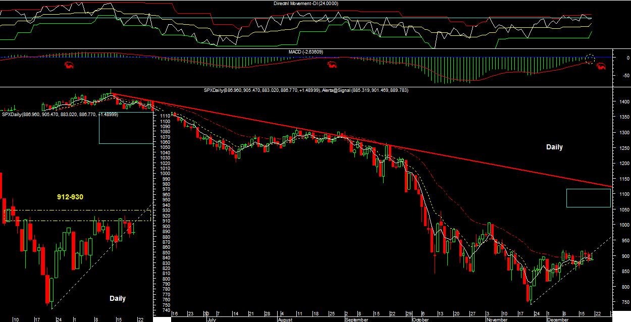Spx daily 22122008.jpg