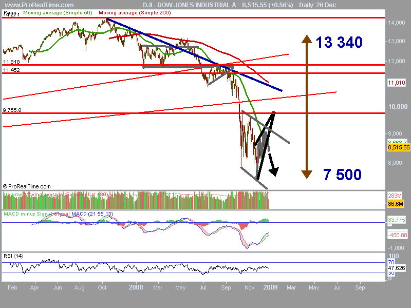 DOW JONES INDUSTRIAL A.png