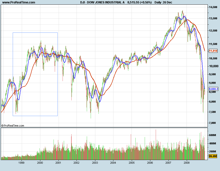 DOW1998-2000.png