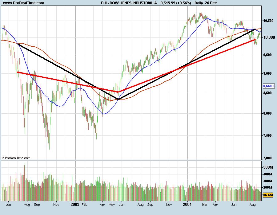 DOW2002-2004.png