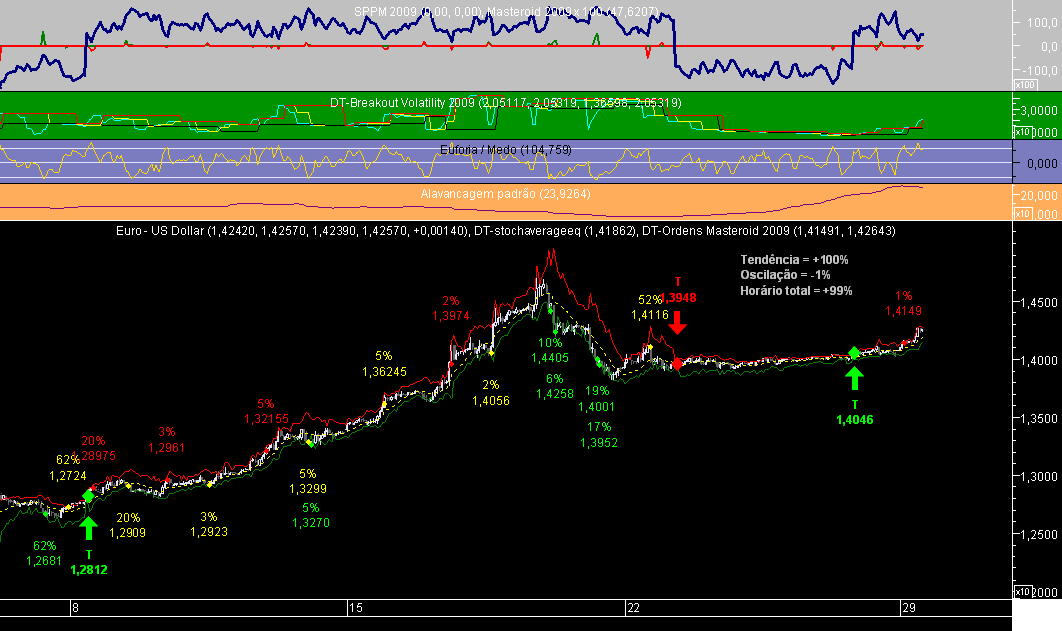 EURUSD 1H Masteroid 2009 20081229.png