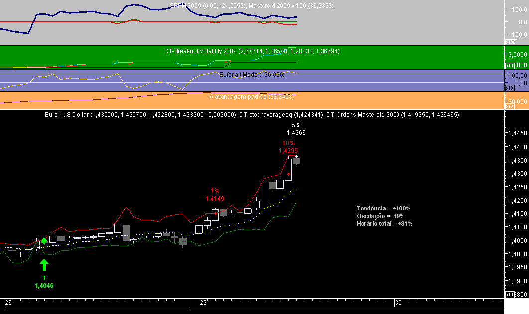 EURUSD 1H Masteroid 2009 20081229B.png