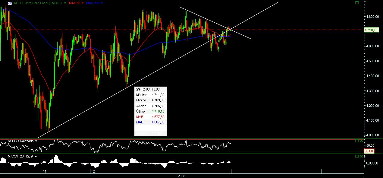 DAX6.jpg