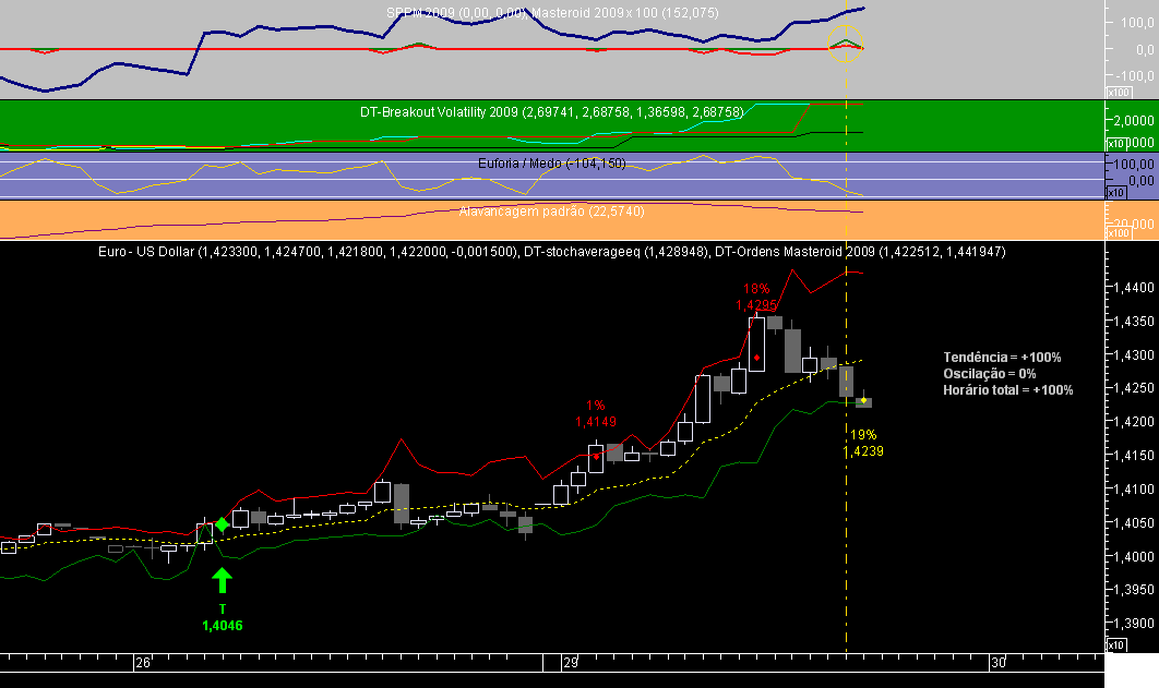 EURUSD 1H Masteroid 2009 20081229C.png
