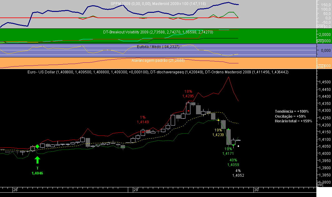 EURUSD 1H Masteroid 2009 20081229E.png