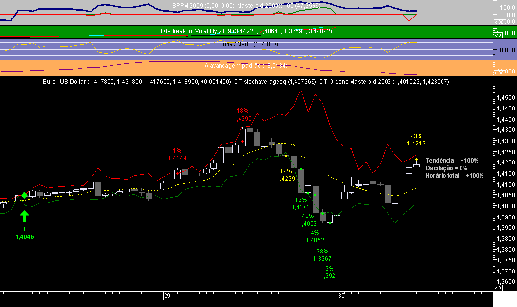 EURUSD 1H Masteroid 2009 20081230.png