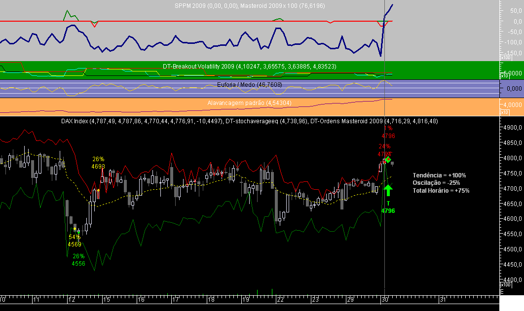 DAX 1H Masteroid 2009 20081230.png