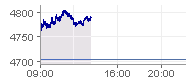Dax 30-12-08.png