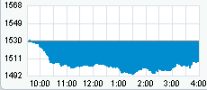 Nasdaq 29-12-08.gif