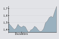 BPI 30-12-08 1 mês.png