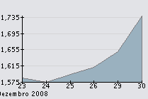 BPI 30-12-08.png