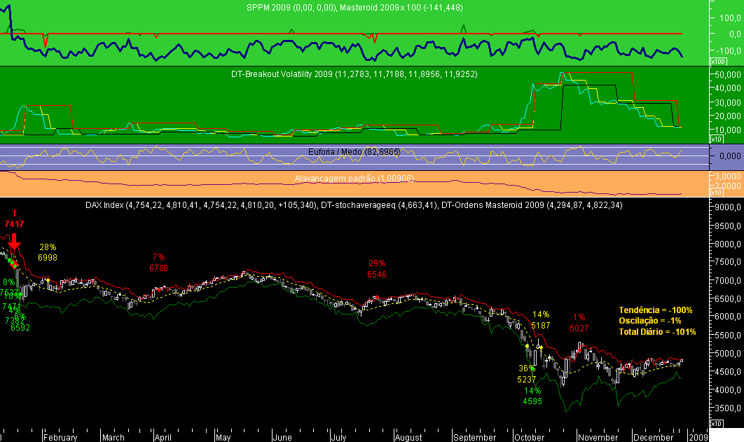 DAX Masteroid 2009 20081230.png