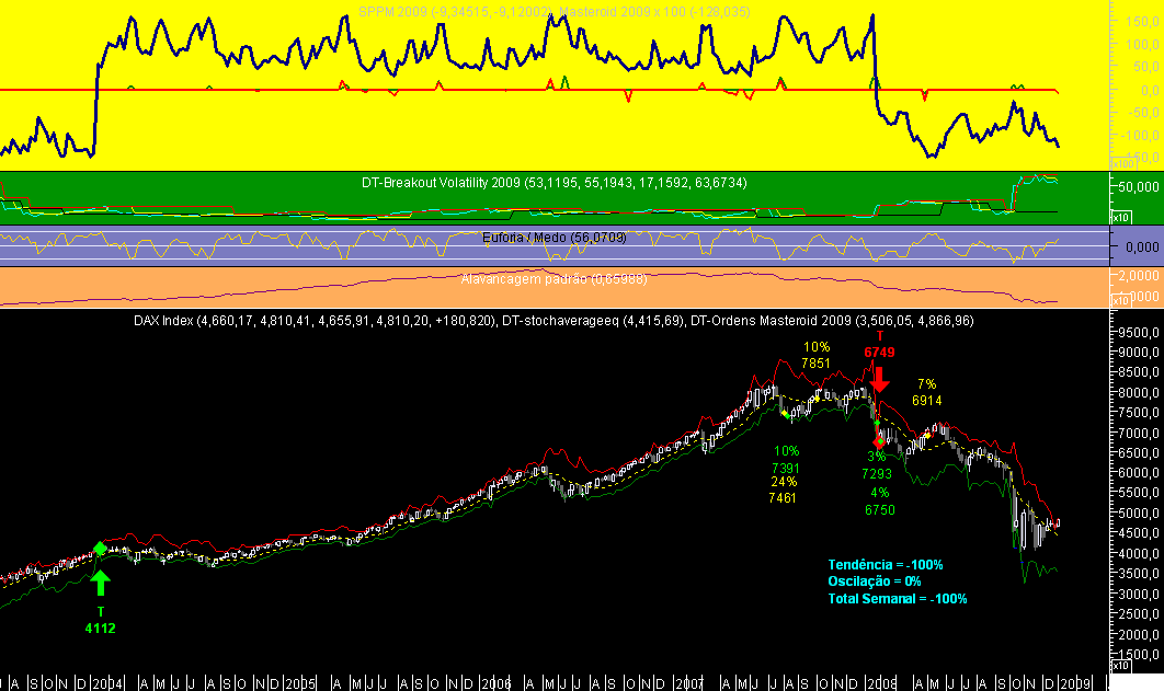 DAX Week Masteroid 2009 20081230.png
