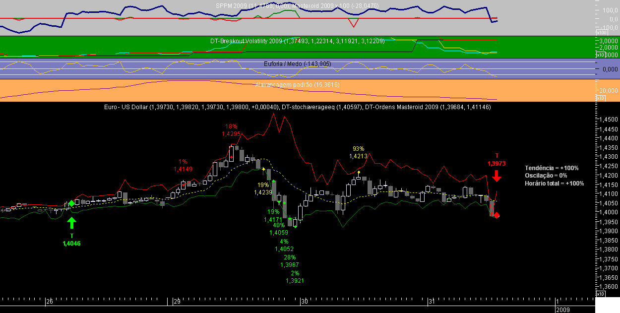 EURUSD 1H Masteroid 2009 20081231.png