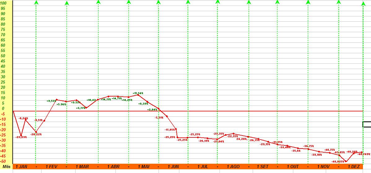 GRAFICO 2008.JPG