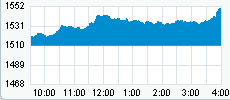 nasdaq 30-12-08.gif