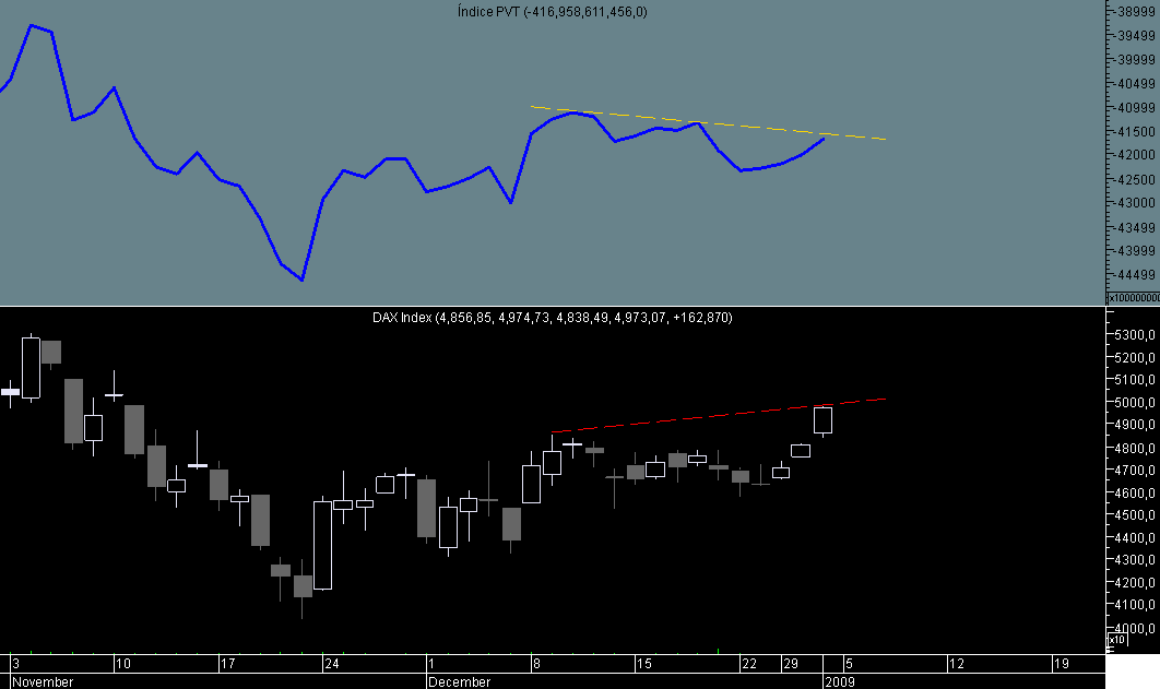 DAX IPVT 20090102.png
