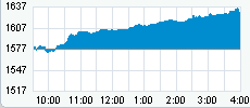 Nasdaq 2-1-2009.gif