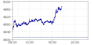 Dax  2-1-2009.png