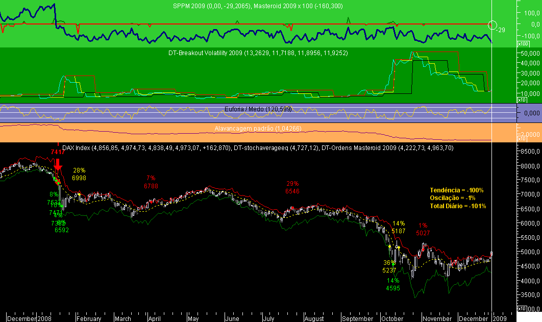 DAX Masteroid 2009 20090102.png