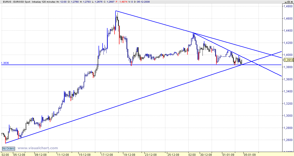 eur_usd_jan.gif