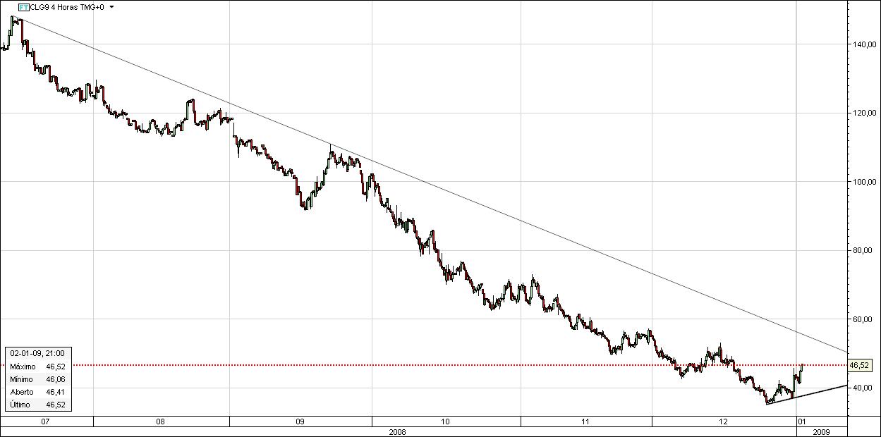 crude_jan08.jpg