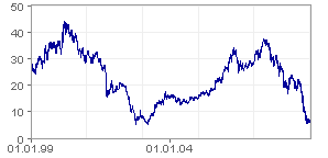 Commerzbank 10 anos.png