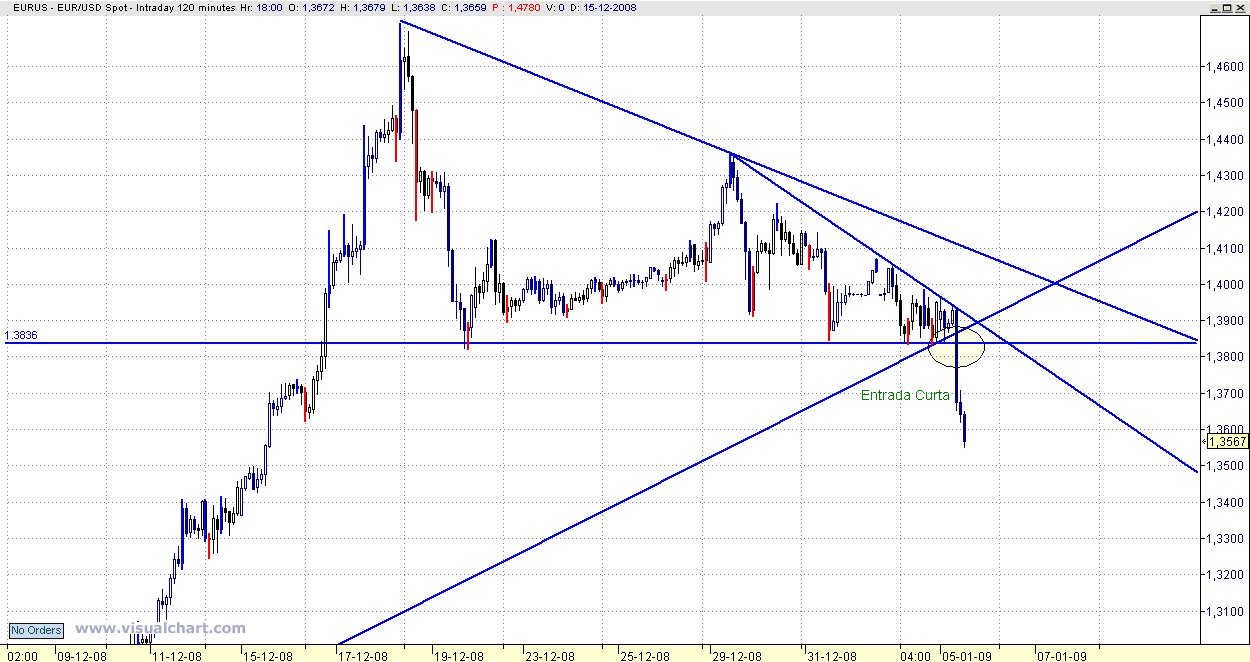 eur_usd_jan2.gif