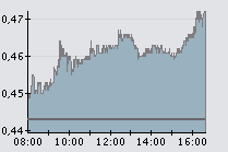 Sonae 5-1-09.png