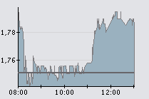 BPI 7-1-09.png