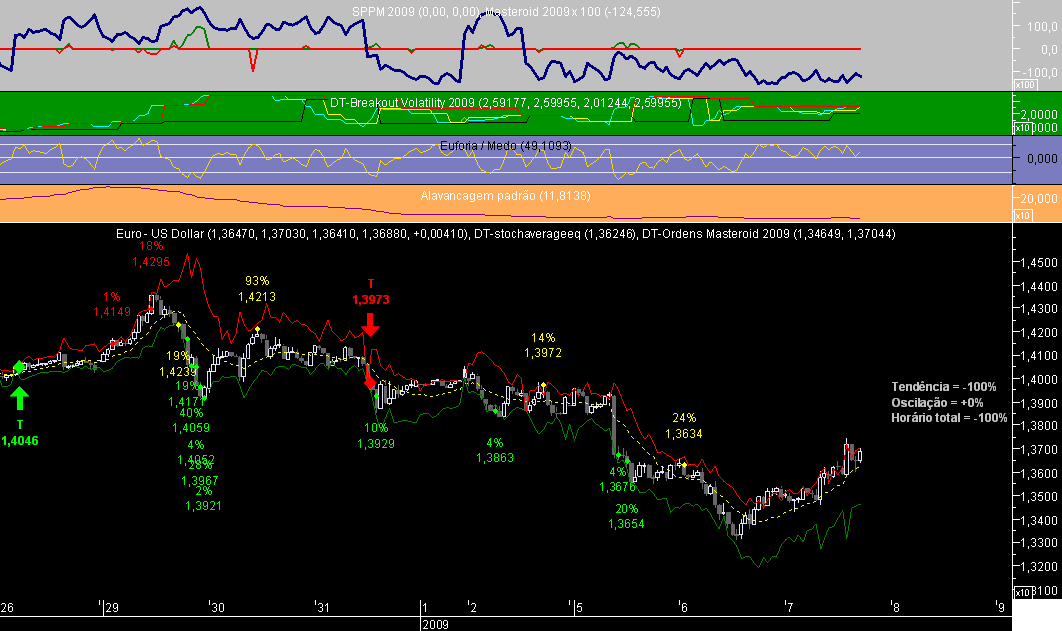 EURUSD 1H Masteroid 2009 20090107.png