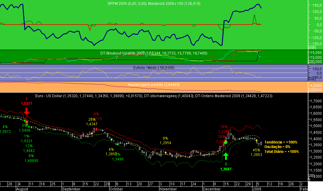 EURUSD Masteroid 2009 20090107.png