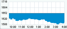 Nasdaq 7-11-09.gif