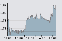 BPI 7-1-09 Ganz.png