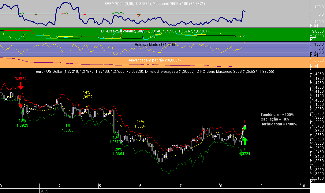 EURUSD 1H Masteroid 2009 20090108.png