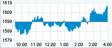 Nasdaq  8-1-09.gif