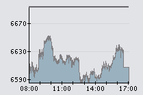 PSI20 8-1-09.png