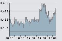 Sonae 9-1-09 fecho.png