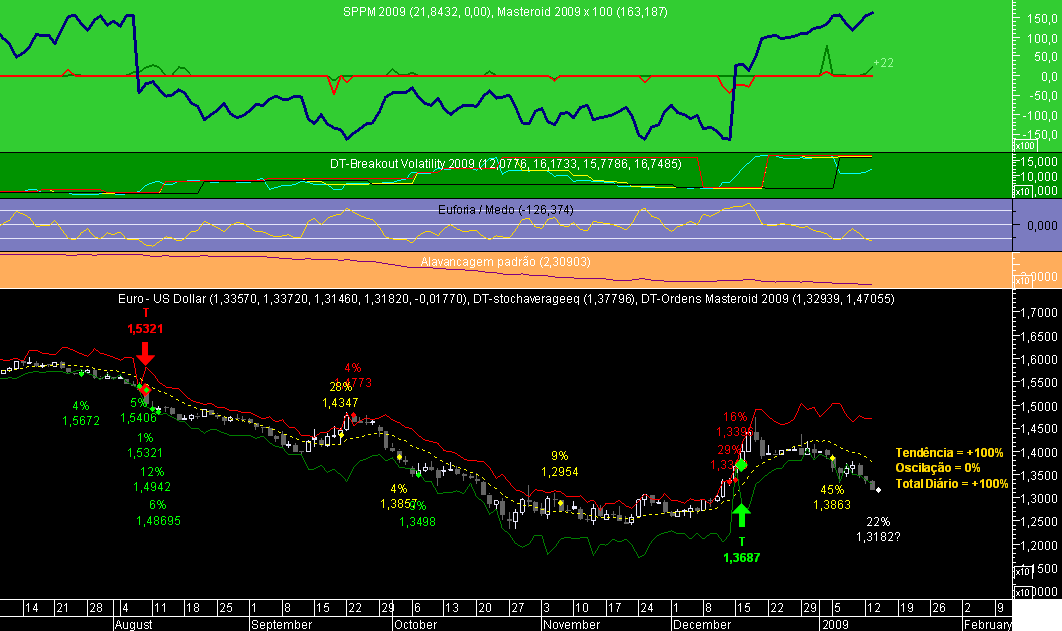 EURUSD Masteroid 2009 20090113.png