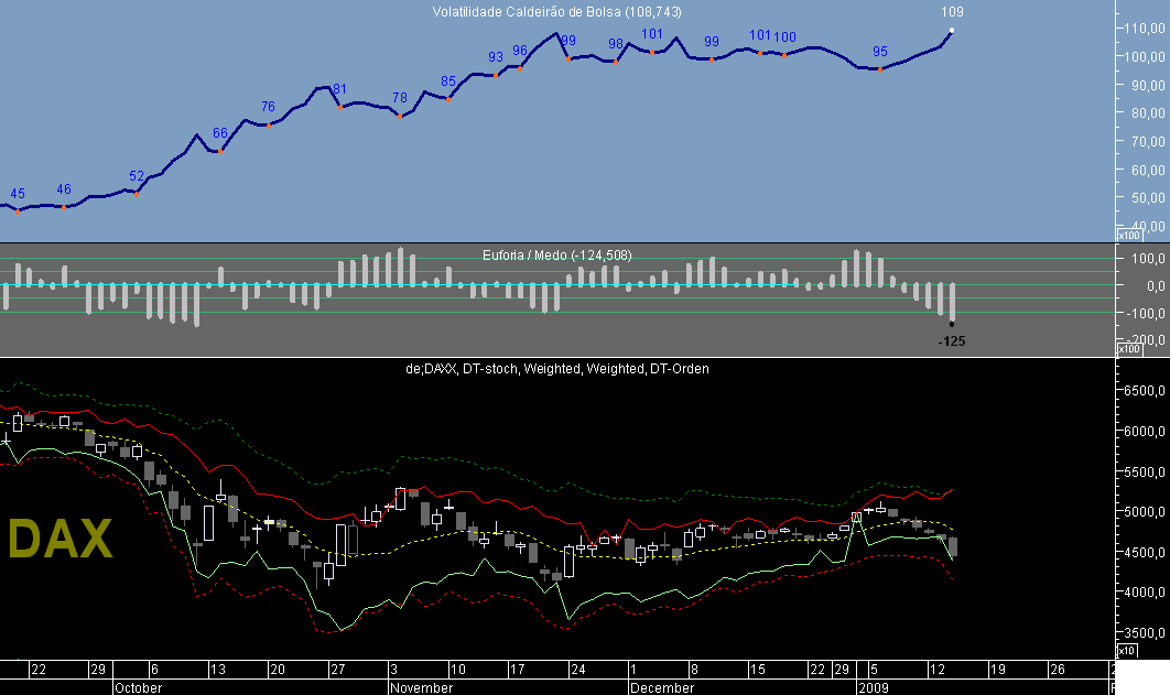 DAX VCB 20090114.png