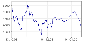 Dax 3 meses.png