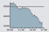 PSI20 14-1-09.png