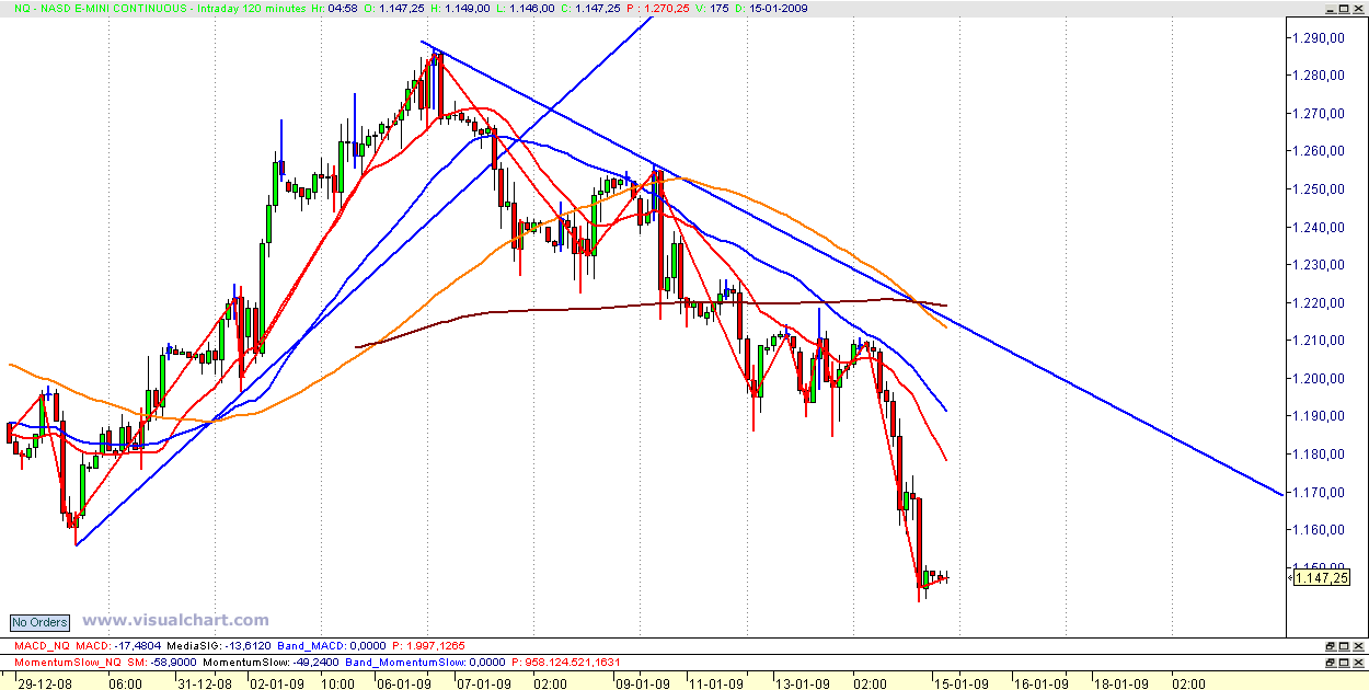nasdaq_jan.gif