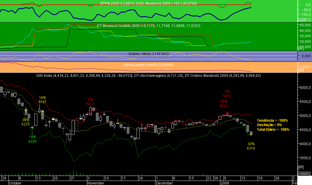 DAX Masteroid 2009 20090115.png