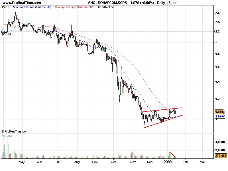 SONAECOM,SGPS.png