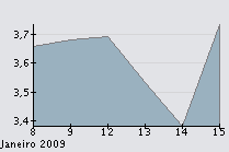 JM - 10%-fecho 15-01-09- uma semana.png