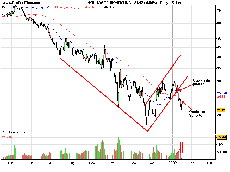 NYSE EURONEXT INC bearish.png