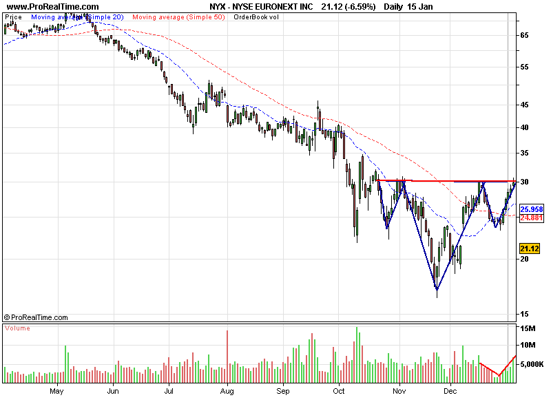 NYSE EURONEXT INC H&S.png
